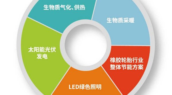 清潔能源綜合服務(wù)